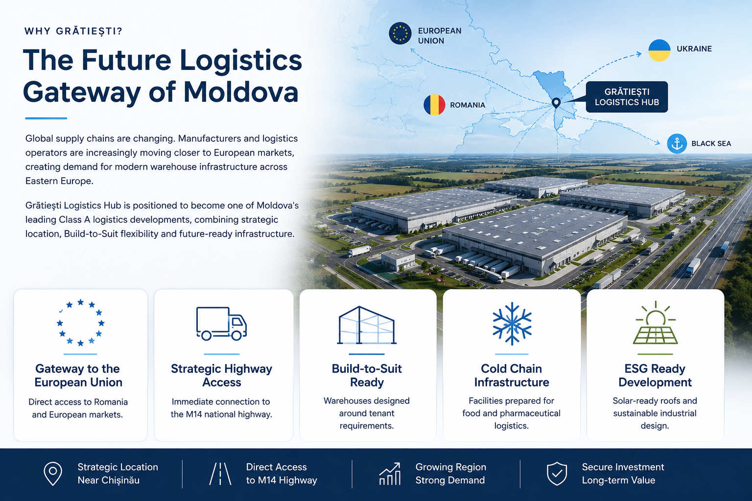 Why Gratesti Logistics Hub